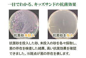 一目でわかる、キッズサンドの抗菌効果